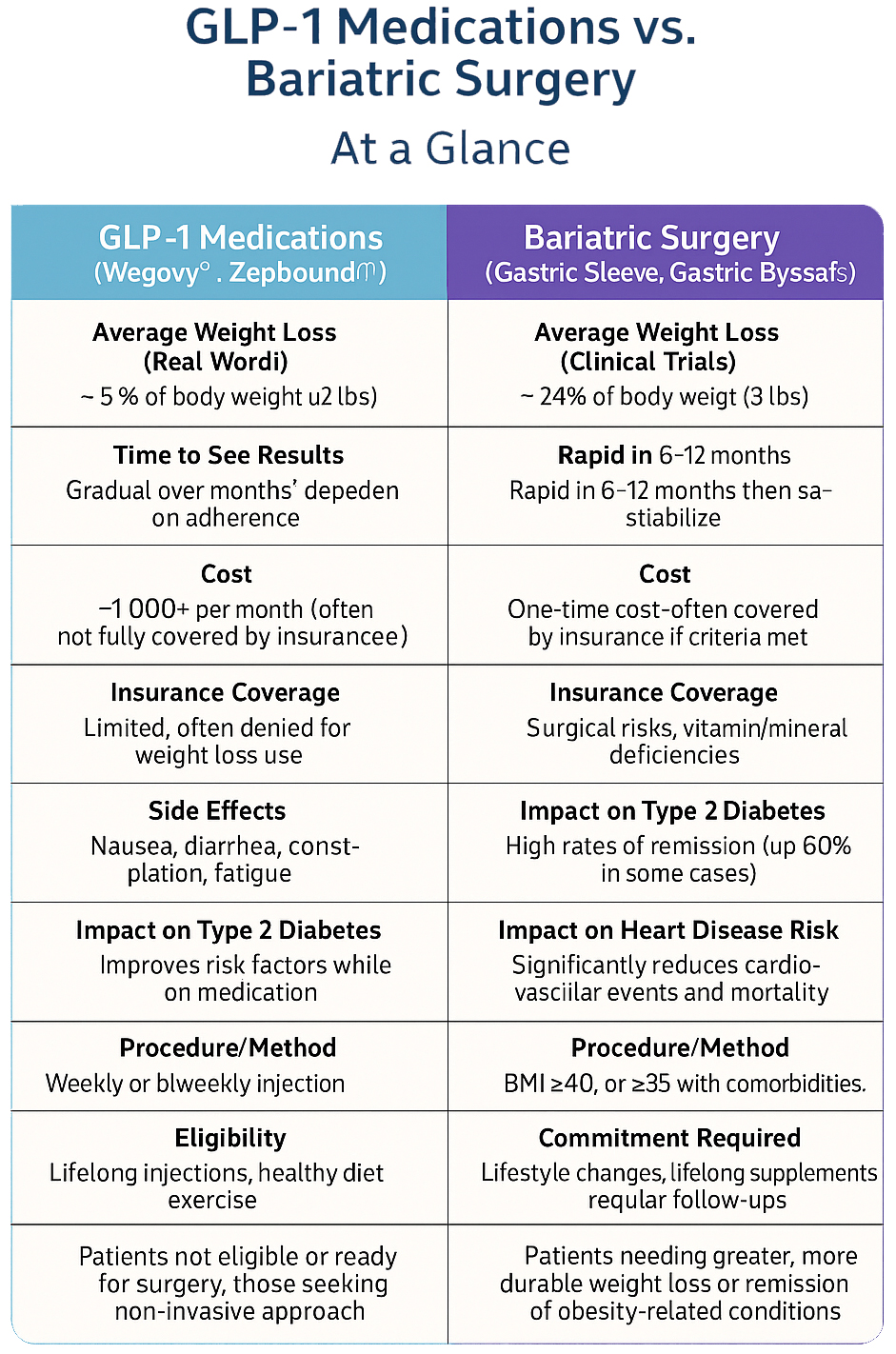 Weight Loss Options Comparison Guide